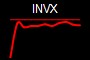 INVX